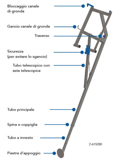Mensola integrale Tobler SA